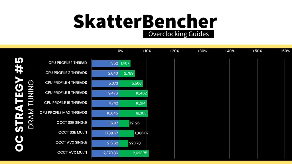 core ultra 7 265k memory tune cpu profile & occt performance