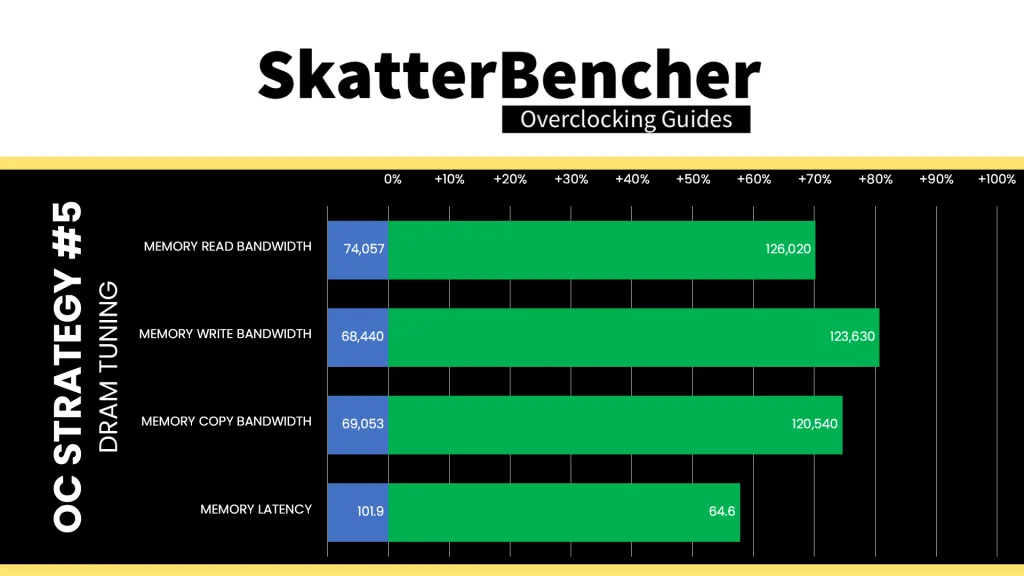 core ultra 7 265k memory tune aida64 performance