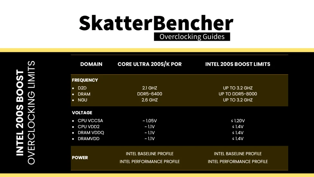 intel 200s boost overclocking limits