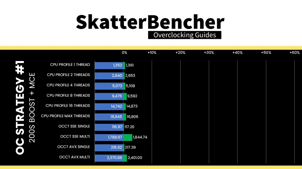 core ultra 7 265k 200s boost 3dmark & occt performance