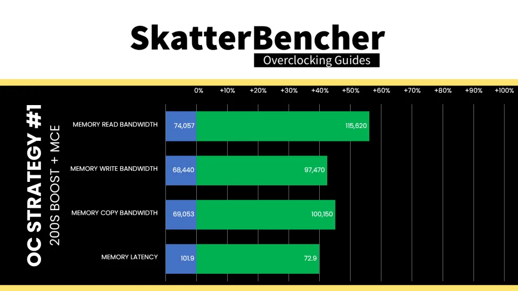 core ultra 7 265k 200s boost aida64 performance