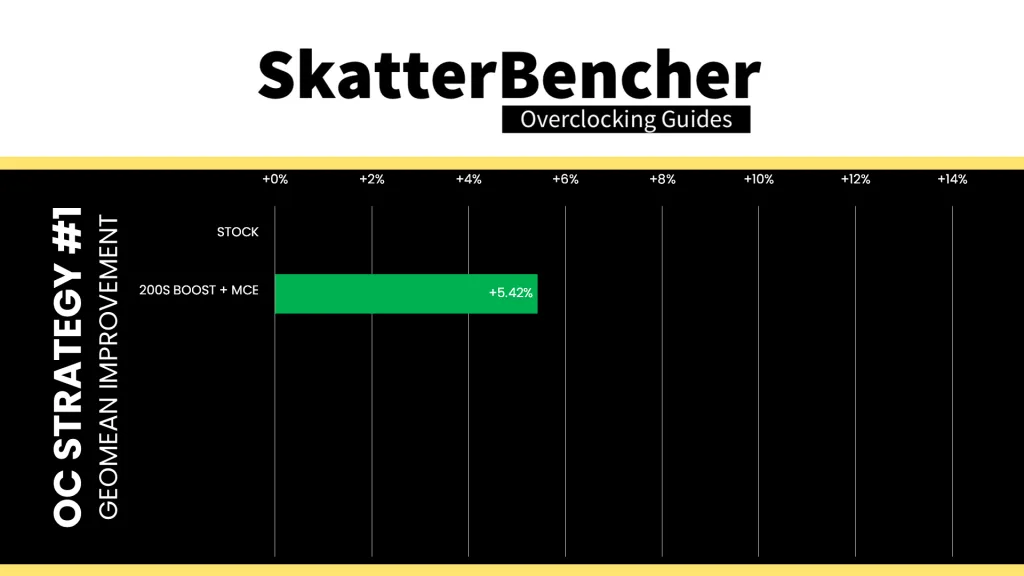 core ultra 7 265k 200s boost geomean performance improvement