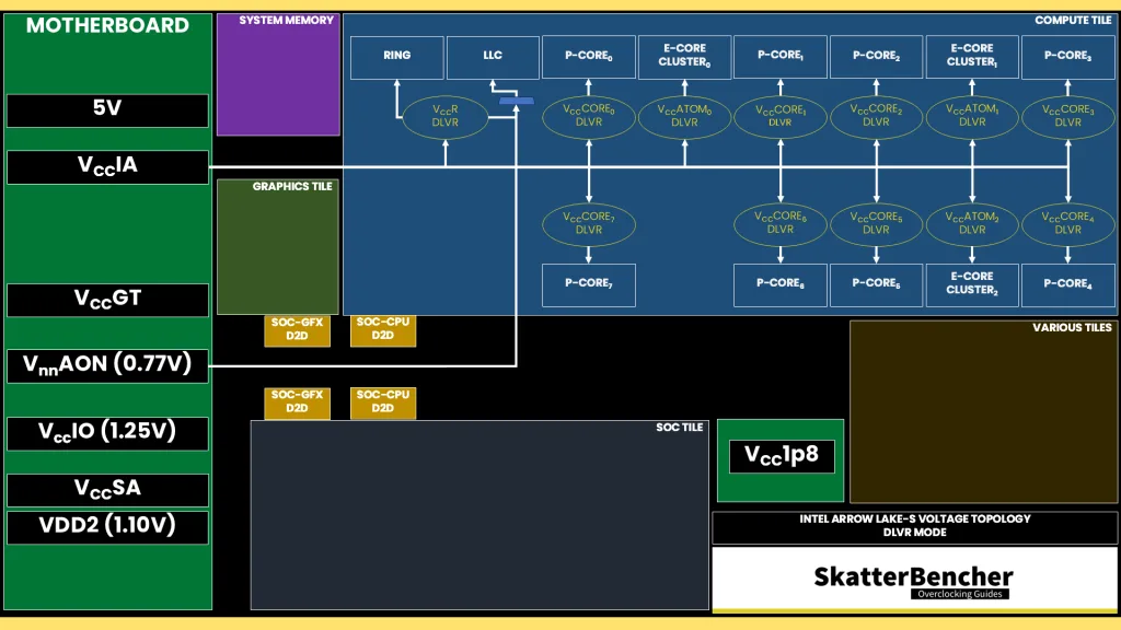 core ultra 7 265k core voltage topology