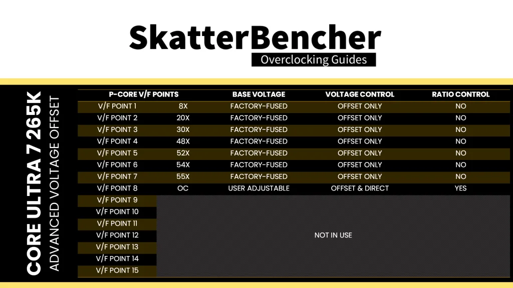 core ultra 7 265k p-core v/f points