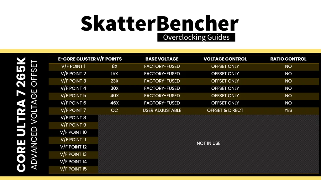 core ultra 7 265k e-core v/f points