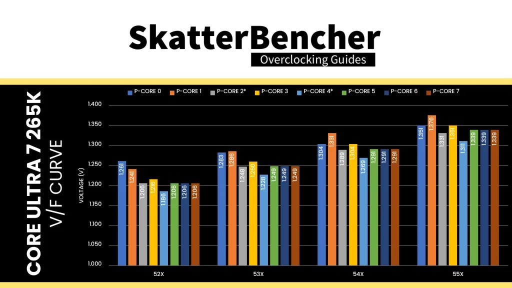 core ultra 7 265k p-core v/f points