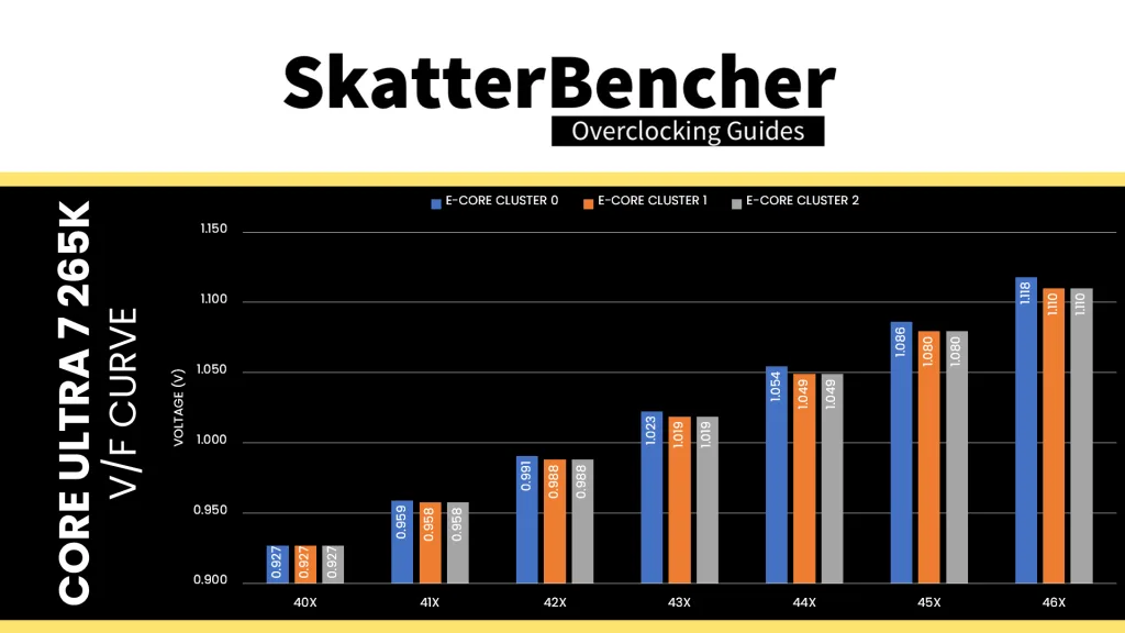 core ultra 7 265k e-core v/f points