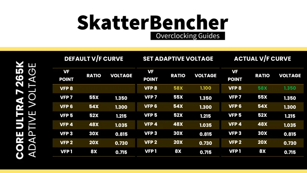 intel arrow lake adaptive voltage rule #1 example