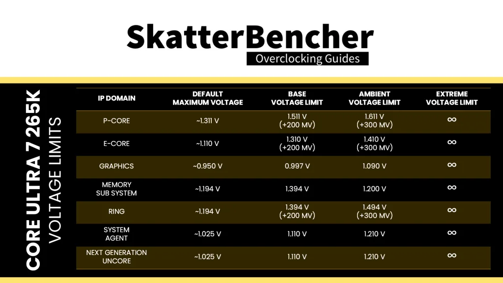 intel arrow lake voltage limits
