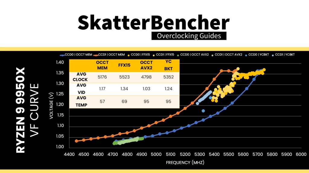 vf curve different workloads
