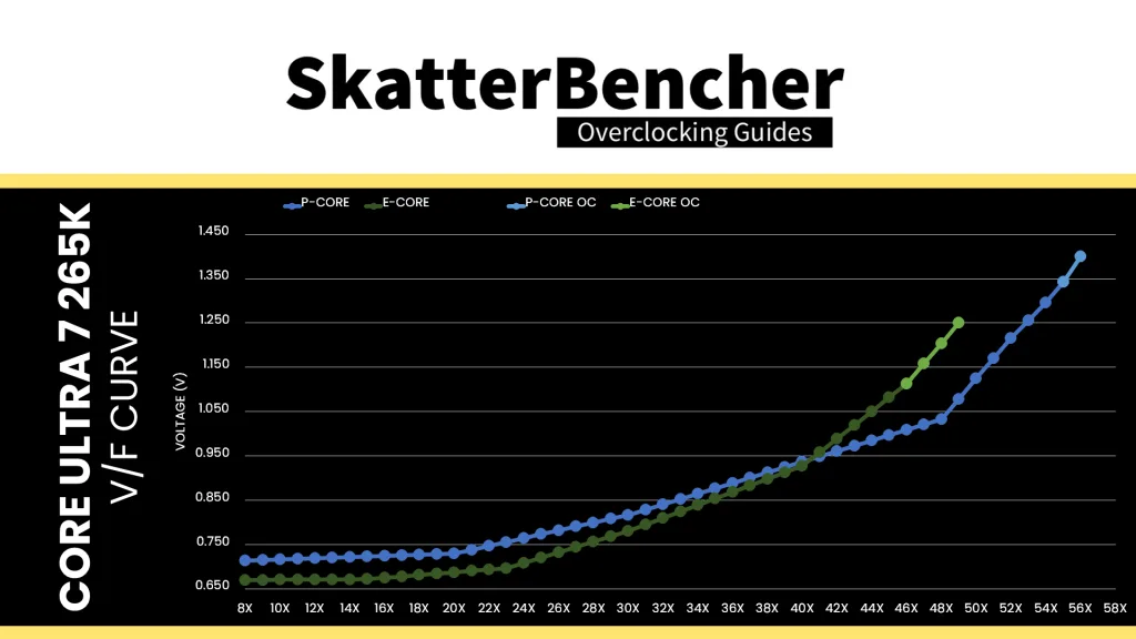 core ultra 7 265k cpu oc v/f curve