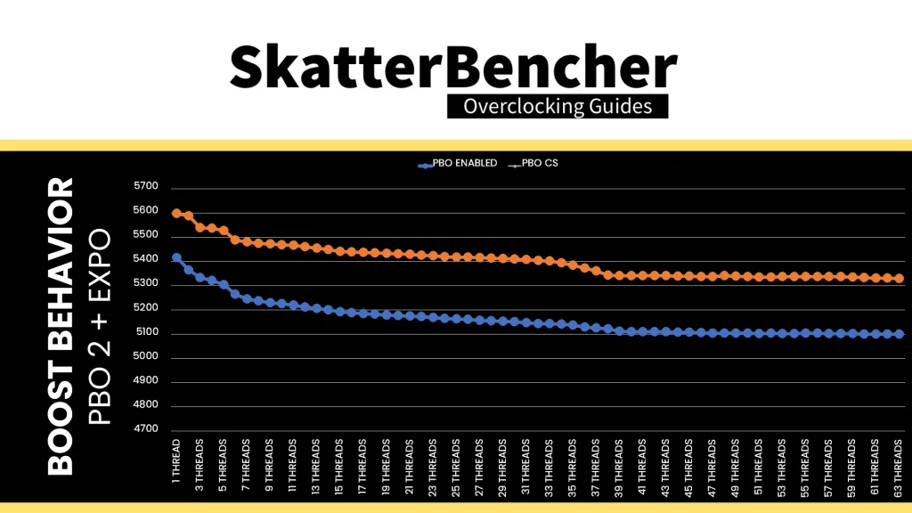 ryzen threadripper pro 9975wx curve optimized boost curve