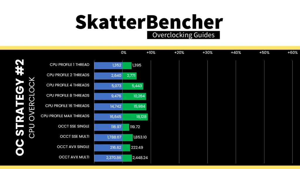 core ultra 7 265k cpu oc 3dmark cpu profile & occt performance