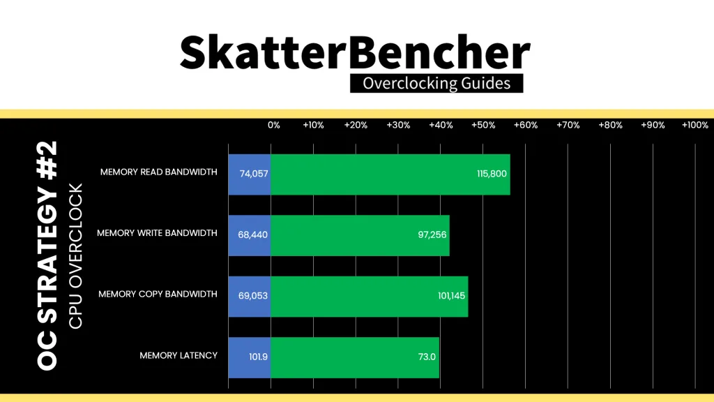 core ultra 7 265k cpu oc aida64 performance