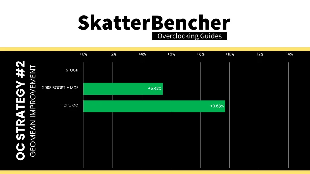 core ultra 7 265k cpu oc geomean performance improvement