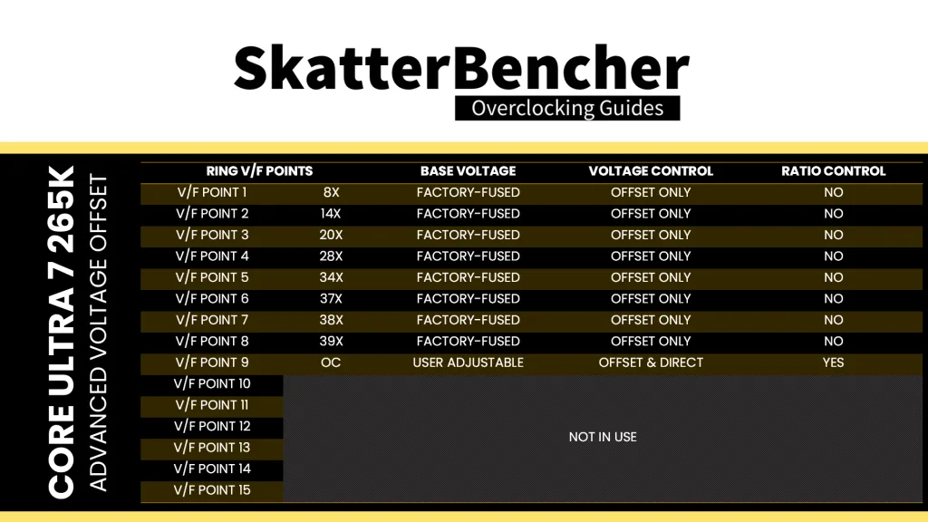core ultra 7 265k ring vf points