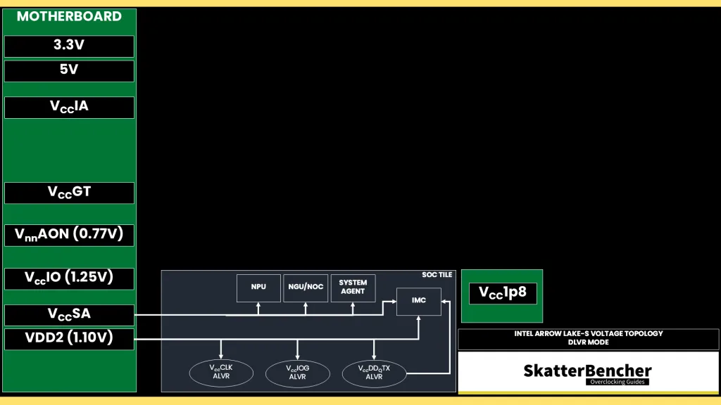 arrow lake ngu voltage topology