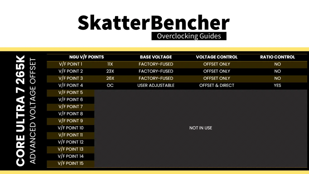 arrow lake ngu clocking v/f workpoints