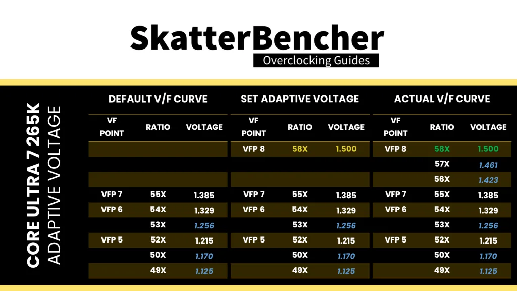 intel arrow lake adaptive voltage rule #2 example