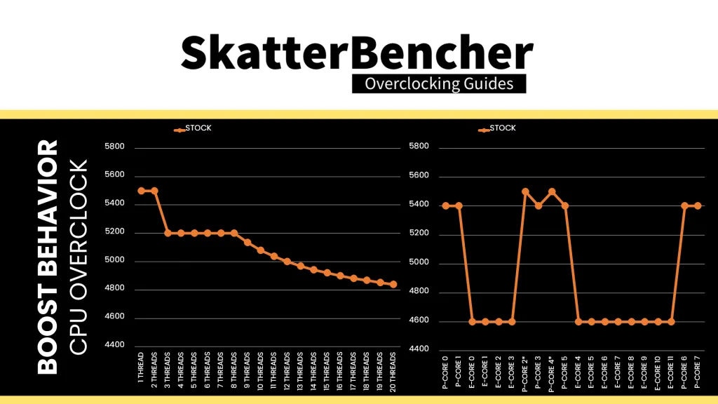 core ultra 7 265k stock boost curve