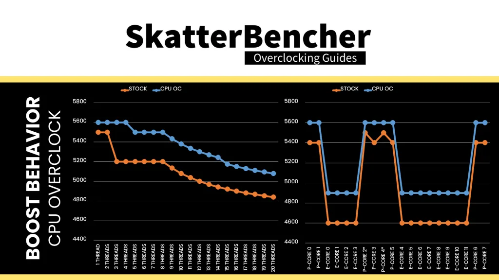 core ultra 7 265k cpu oc boost curve