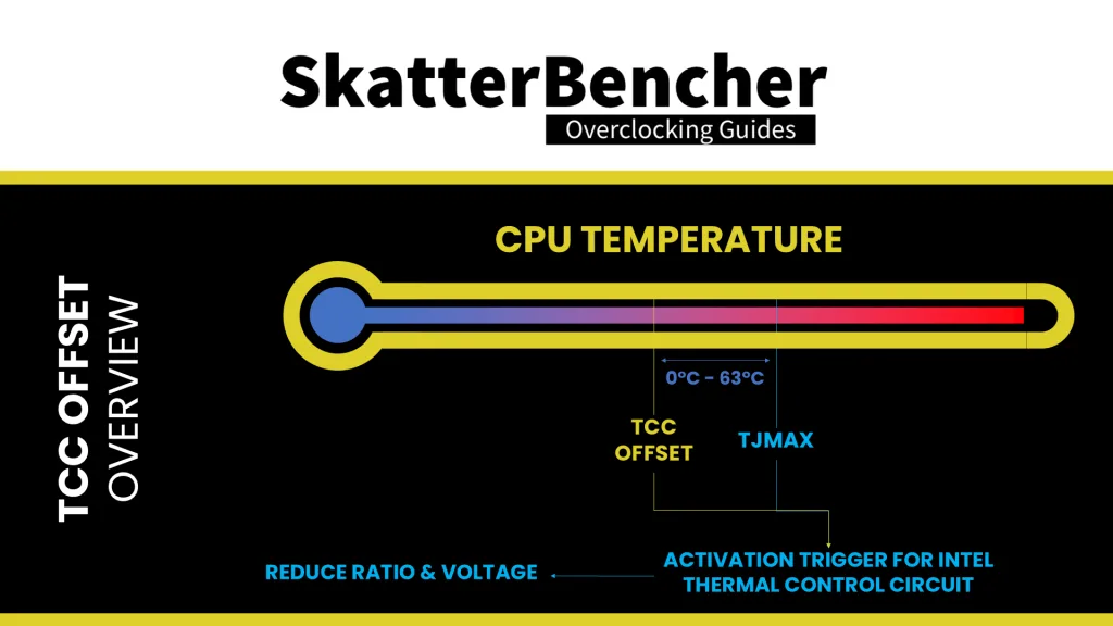 tcc offset for non-k cpus
