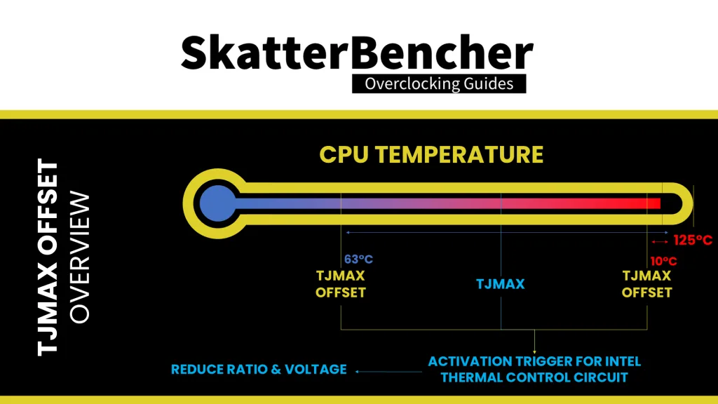 tjmax offset for k cpus