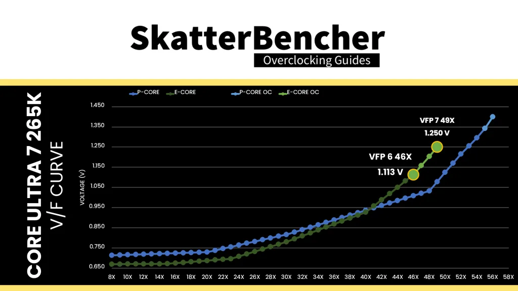core ultra 7 265k undervolt e-core v/f curve