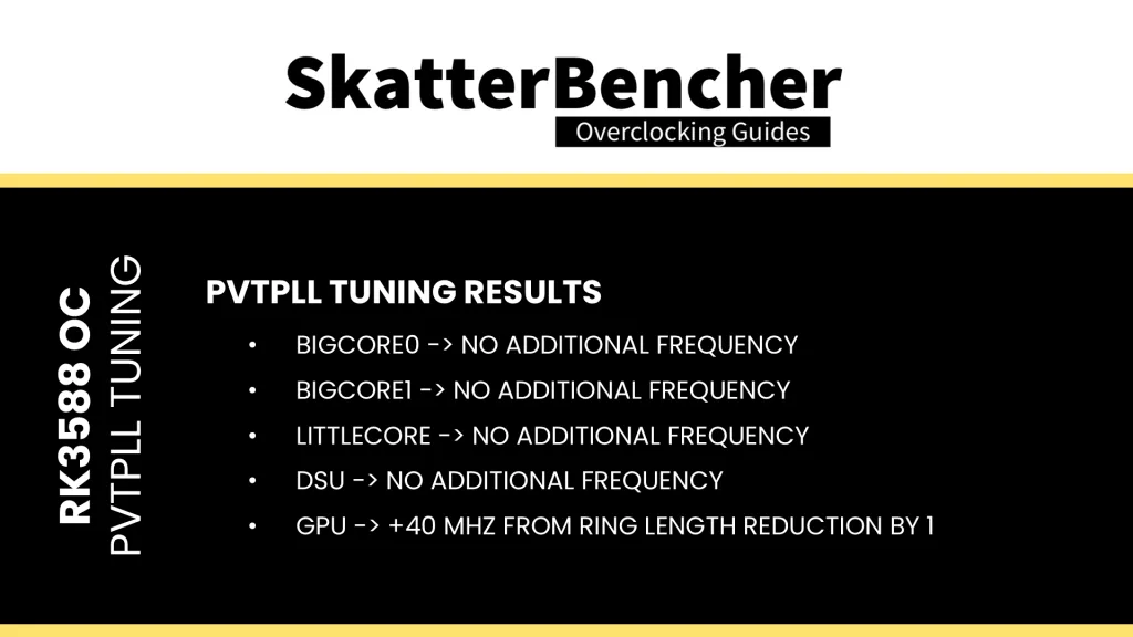 rk3588 pvtpll tuning results