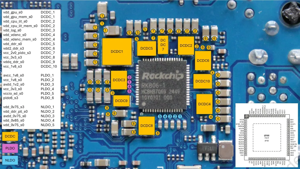 orange pi 5 max rk806 voltage topology