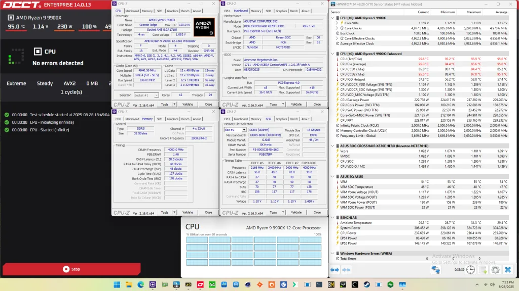 ryzen 9 9900x pbo enabled occt avx2 stress test