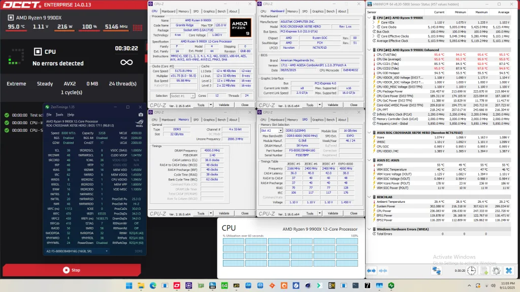 ryzen 9 9900x memory tuned occt avx2 stress test