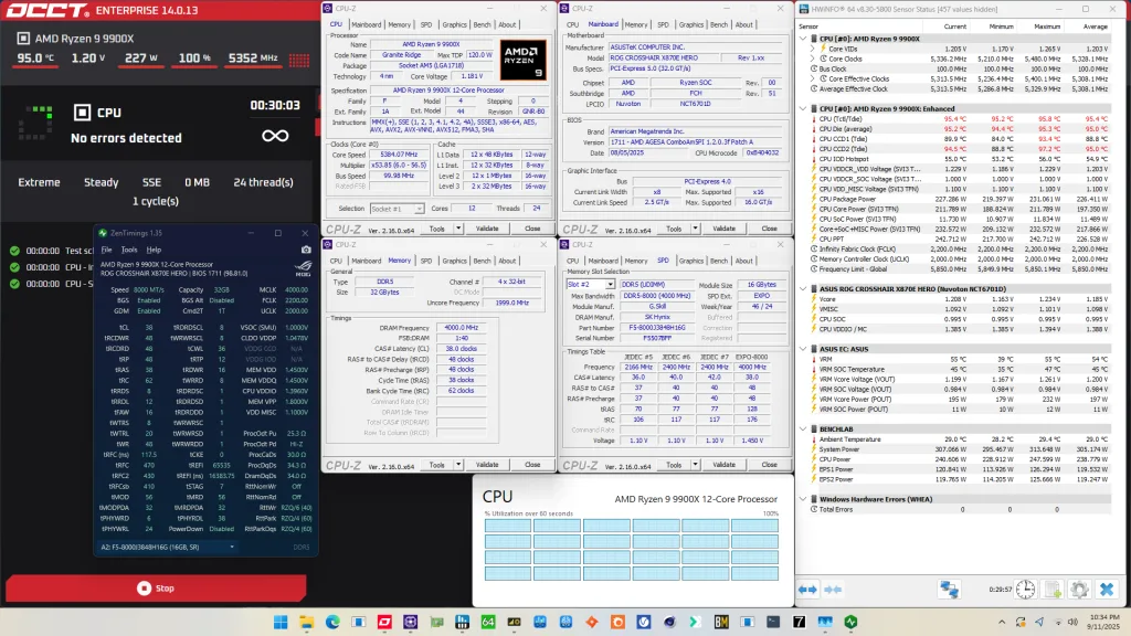 ryzen 9 9900x memory tuned occt sse stress test