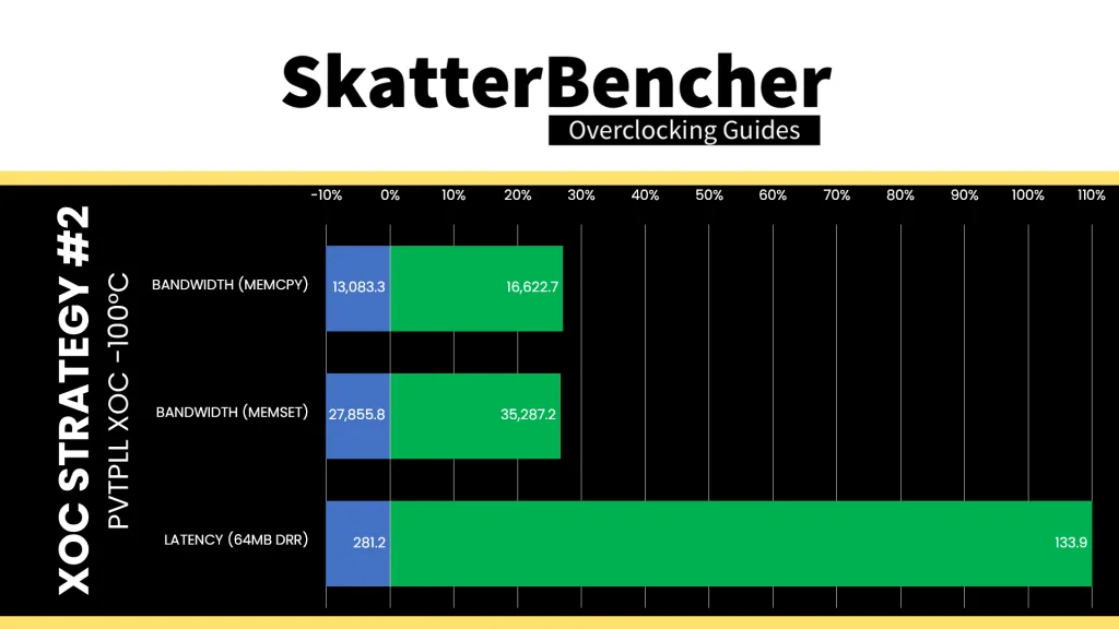 rockchip rk3588 extreme overclock and overvolt memory performance improvement