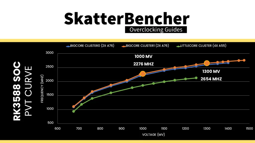 rk3588 pvtpll voltage scaling