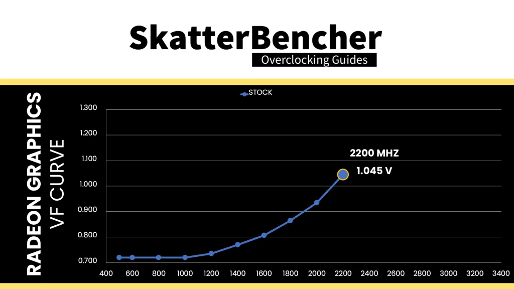 radeon graphics (ryzen 9000) v/f curve