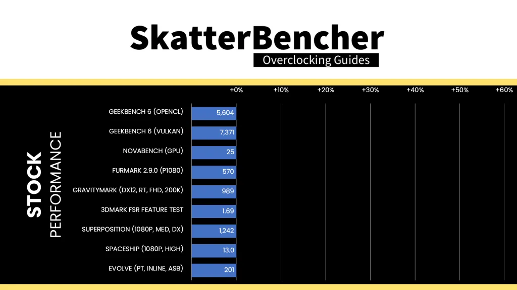 radeon graphics (ryzen 9000) stock benchmark performance