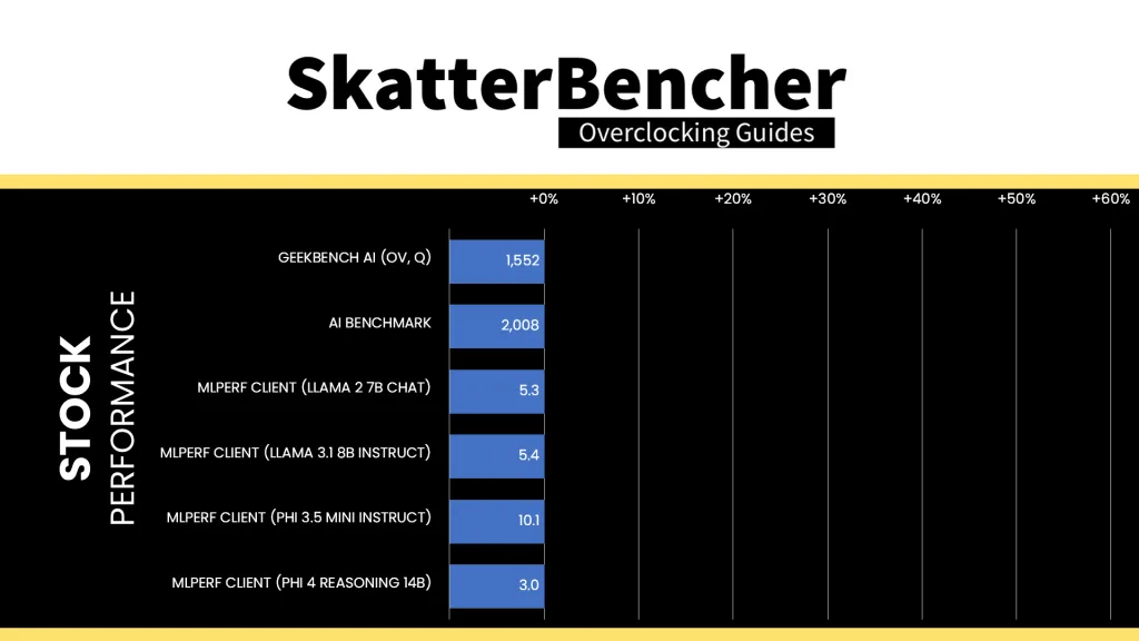 radeon graphics (ryzen 9000) stock ai performance