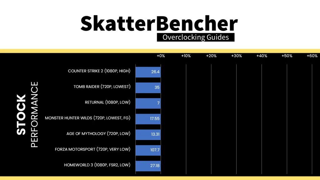 radeon graphics (ryzen 9000) stock game performance