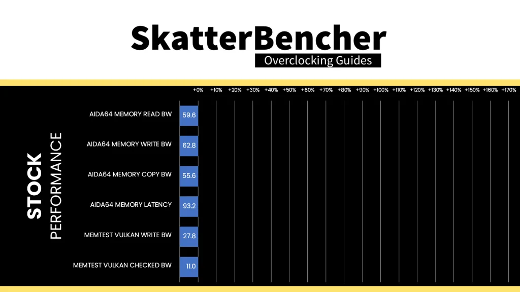 radeon graphics (ryzen 9000) stock memory performance