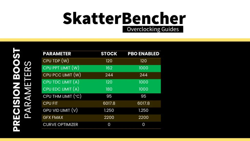 enable precision boost overdrive 2