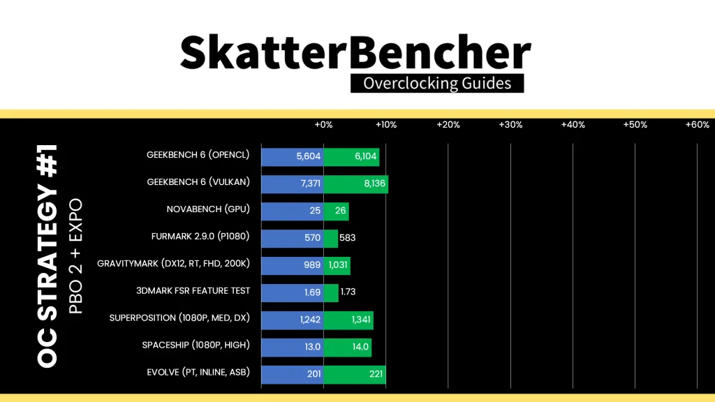 radeon graphics (ryzen 9000) pbo expo benchmark performance