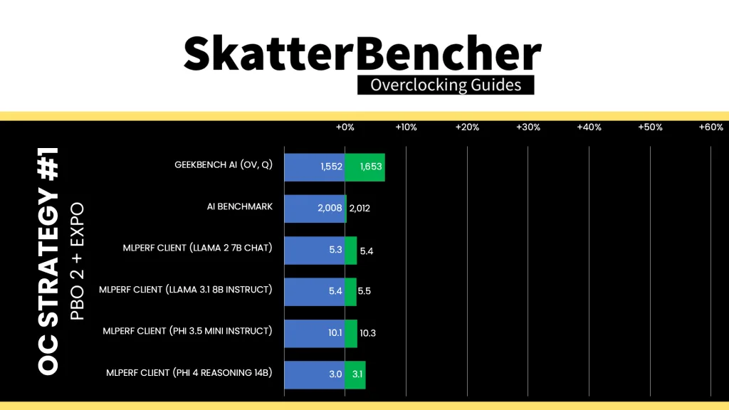 radeon graphics (ryzen 9000) pbo expo ai performance