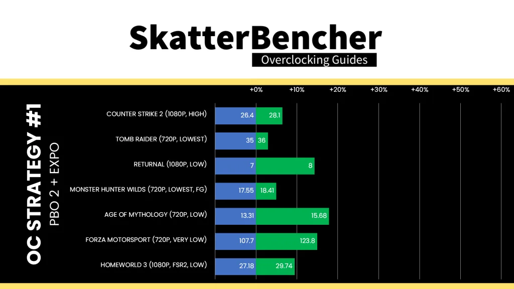 radeon graphics (ryzen 9000) pbo expo game performance