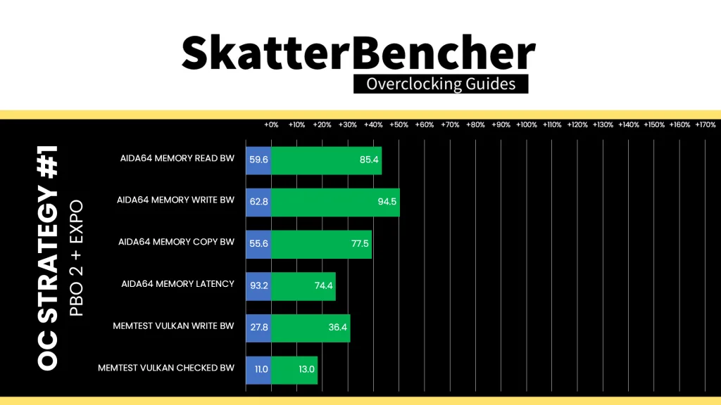 radeon graphics (ryzen 9000) pbo expo memory performance