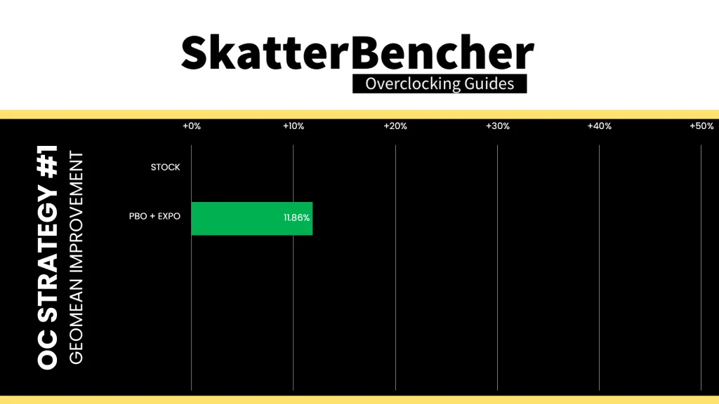 radeon graphics (ryzen 9000) pbo expo geomean performance speedup