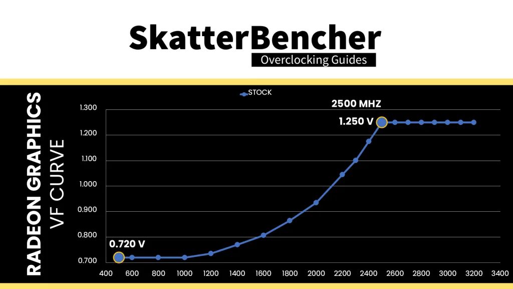 radeon graphics (ryzen 9000) v/f curve