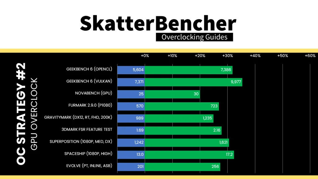 radeon graphics (ryzen 9000) gpu overclock benchmark performance speedup