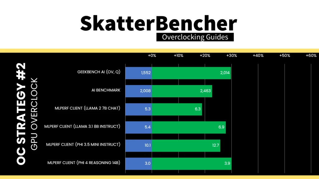 radeon graphics (ryzen 9000) gpu overclock ai performance speedup