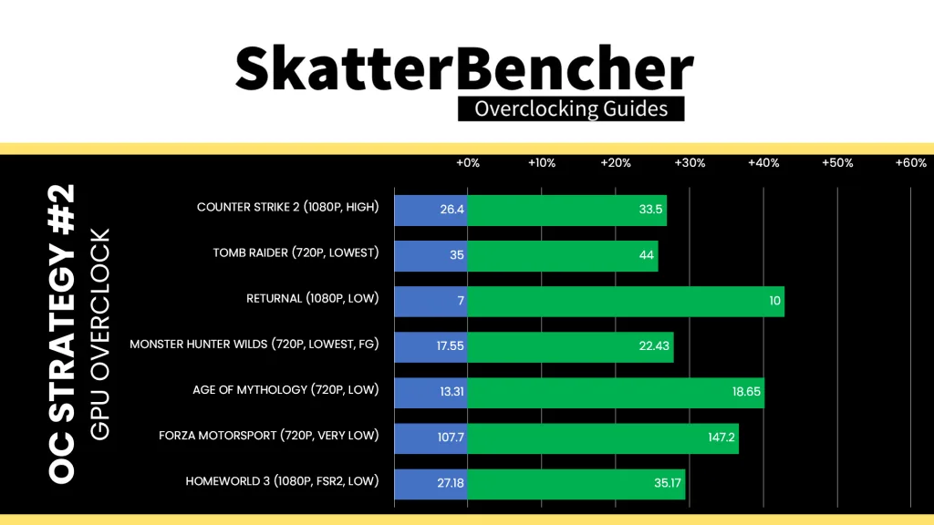 radeon graphics (ryzen 9000) gpu overclock game performance speedup